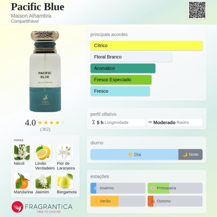 Pacific Blue 80ml