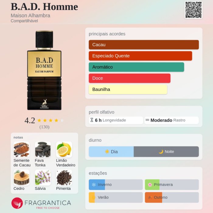 Bad Homme 100ml