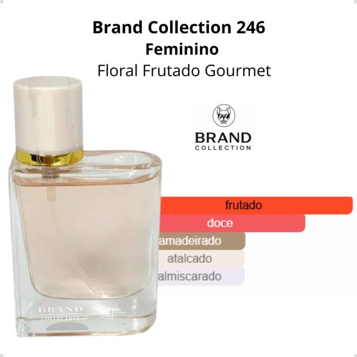Perfume Brand Collection 246 25ml