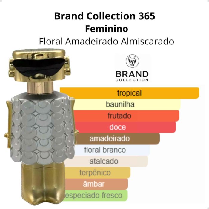 Perfume Brand Collection 365 25ml