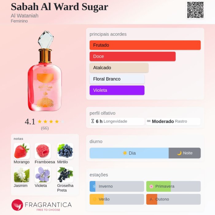Perfume Sabah Al Ward Sugar 100ml