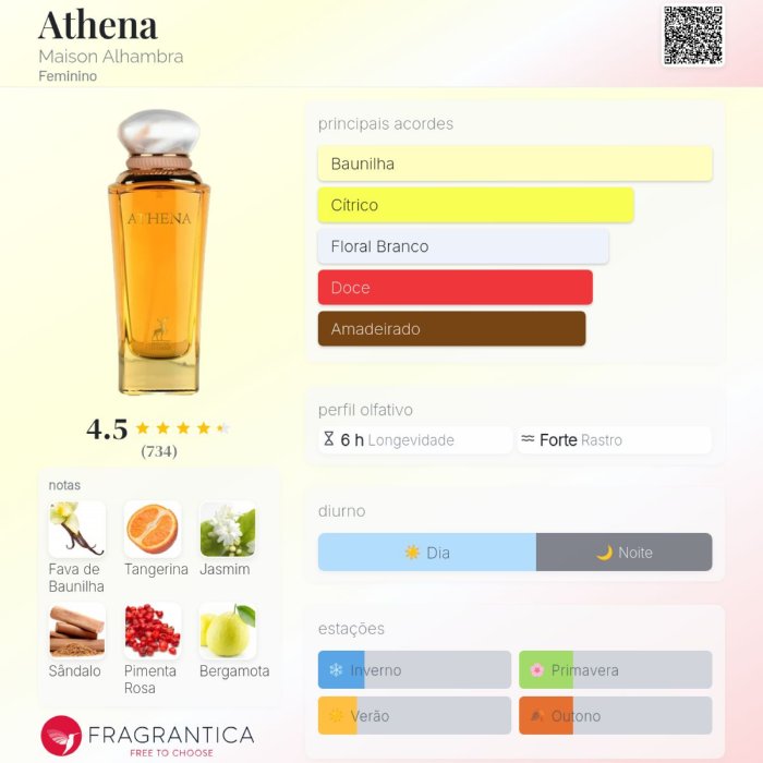 Perfume Athena 100ml